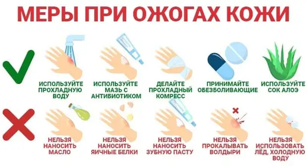 Всё, что нужно знать про химические ожоги