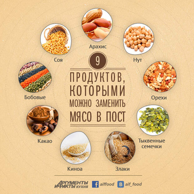 Чем Заменить Мясо При Диете