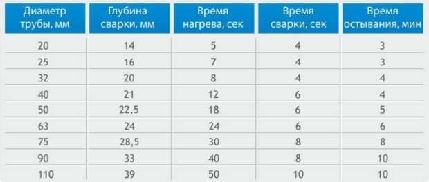 Услуги сантехника в Москве и Московской области