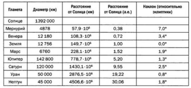 Битва за Землю: космический подтекст Махабхараты