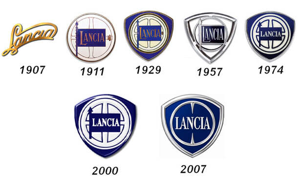 История логотипов Лянчиа (Lancia logos)