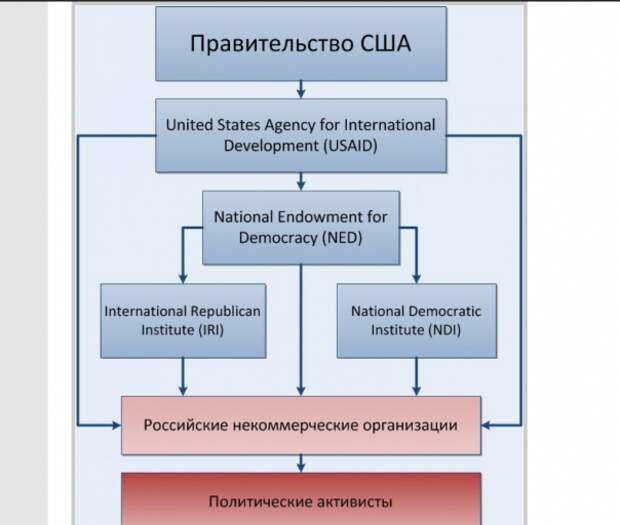 Все, «лавочку» Маккейна в России прикрыли!