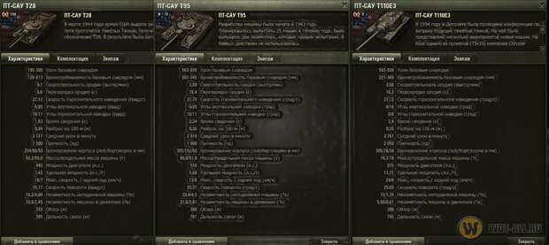 Сранение ТТХ: T28, T95, T110E3