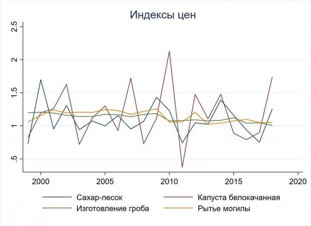 Официальная инфляция, несоветская «Ангара» и «угнетение» артелей капиталистами