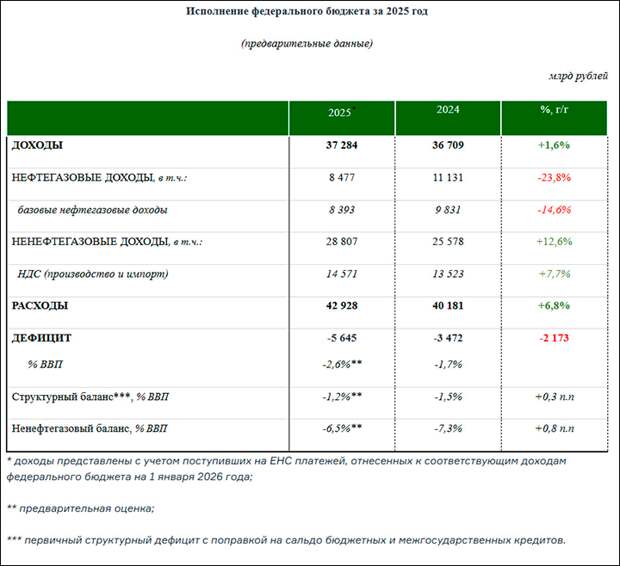 Главная ошибка Силуанова: "Бюджет исчерпал запас прочности". За просчёты Минфина заплатит каждый из нас
