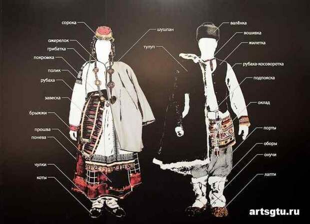 Народный костюм Воронежской губернии