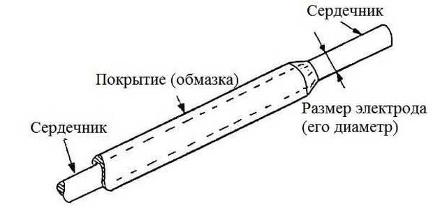 Введите описание картинки