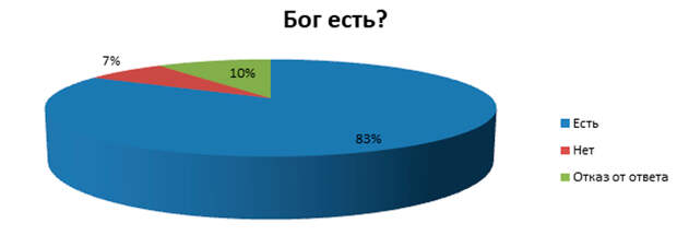 диаграмма