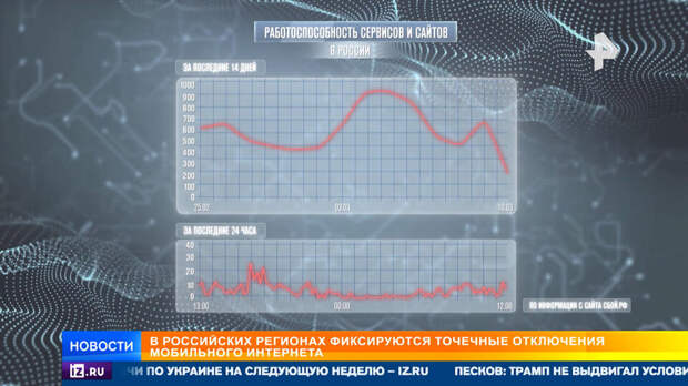 Жители Москвы и регионов пожаловались на массовые сбои в работе мобильной сети