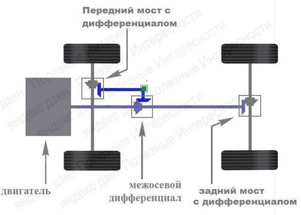 У кого скопировали конструкторы ВАЗ главный секрет автомобиля «Нива»?