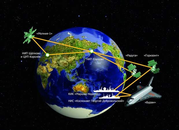 Появление кораблей МКФ позволило максимально контролировать весь полёт. /Фото: niskgd.ru Появление кораблей МКФ позволило максимально контролировать весь полёт. /Фото: niskgd.ru