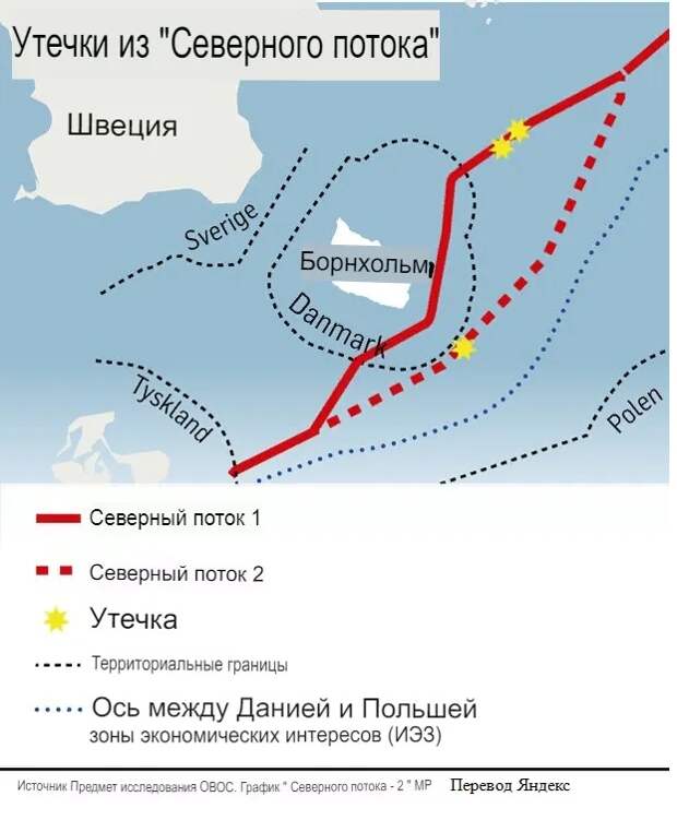 Северный поток 1 схема