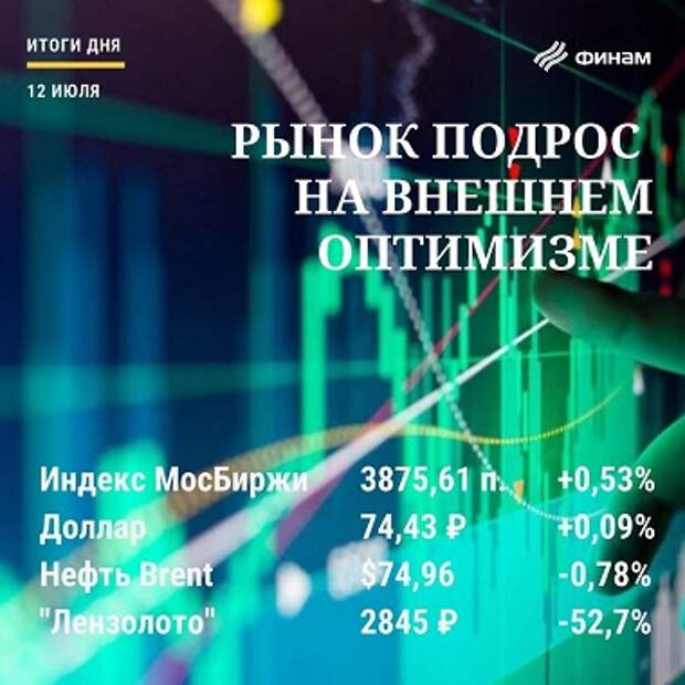 Итоги дня на российском рынке