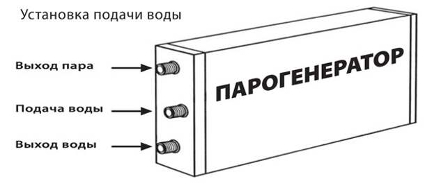 Услуги сантехника в Москве и Московской области