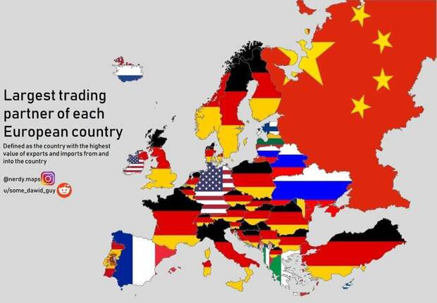 Крупнейшие торговые партнеры европейских стран