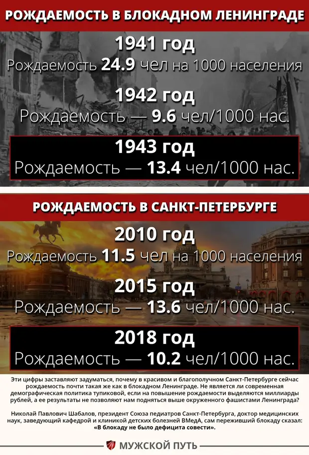 Деградация и вымирание народа