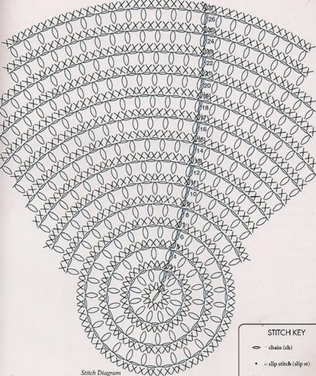 Круглые коврики крючком со схемами и описанием фото