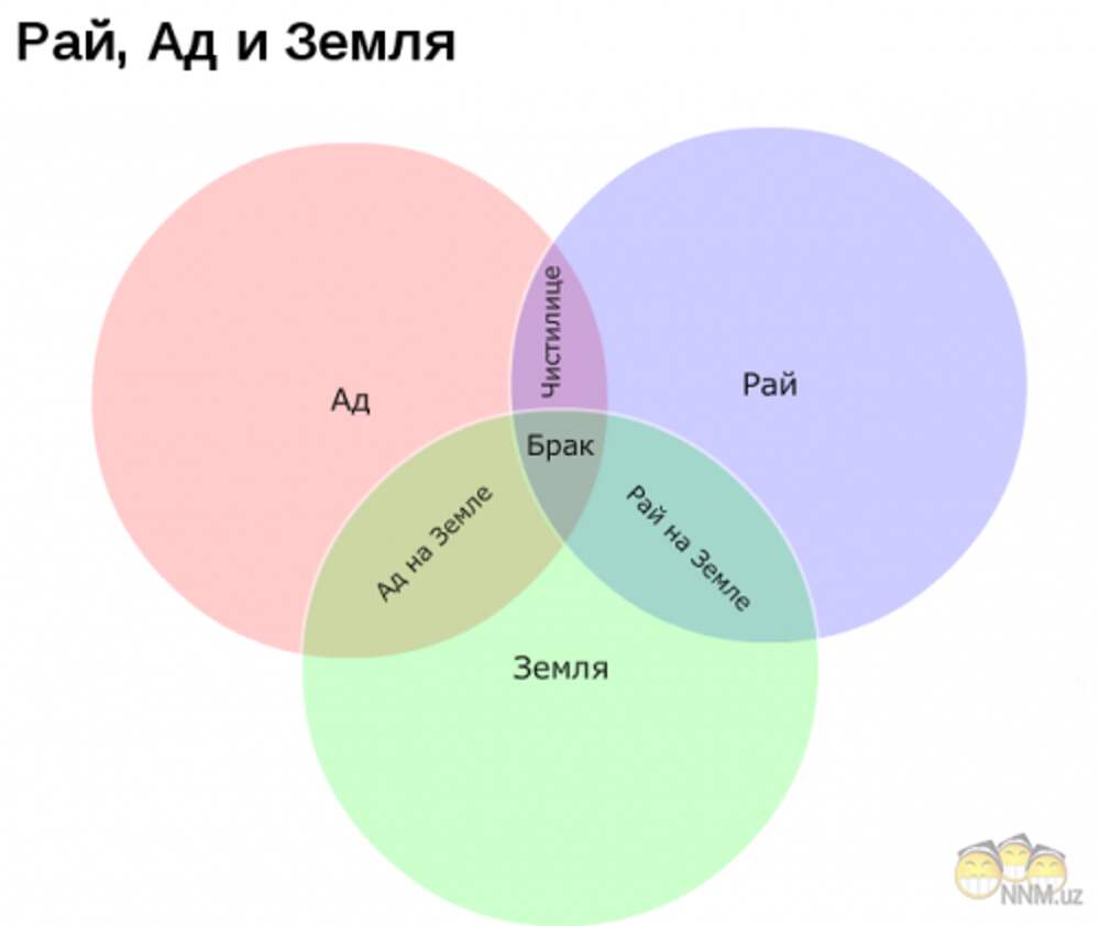 Рай карта слов