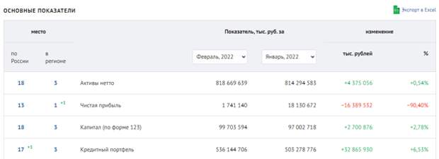 Ентц пошёл по Белаю: кому выгодно фейк-банкротство "СПБ Биржи"?