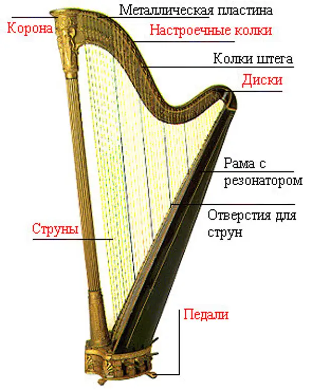 Проект музыкальный инструмент арфа