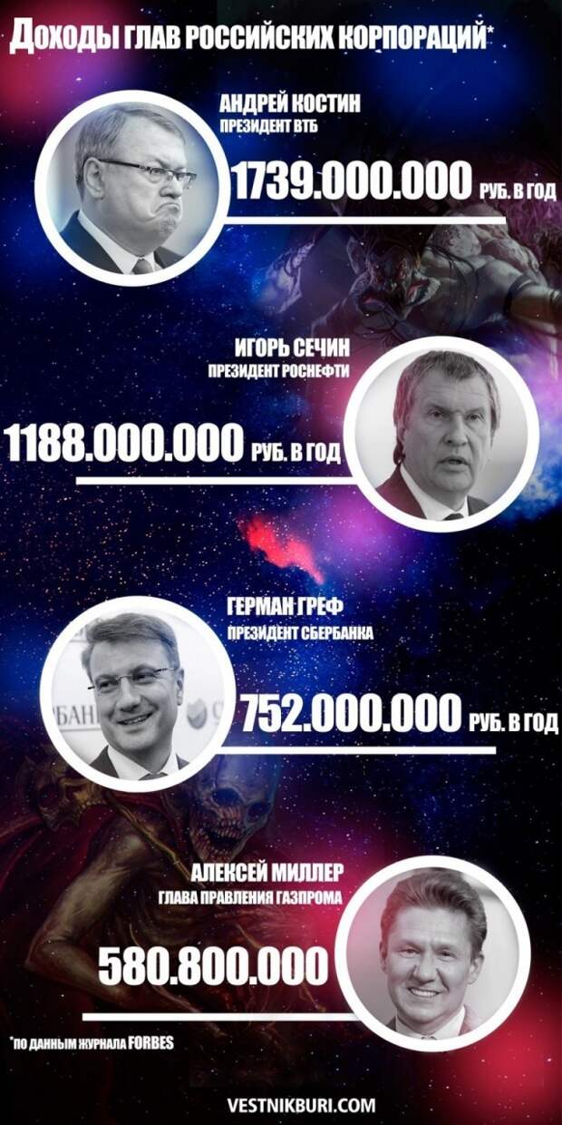 Почему в России не хватает денег, проблемы с жильем, кредитами, дорогами и т.п.?