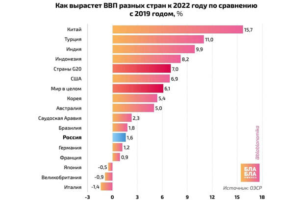 GDP-2022-Forecast