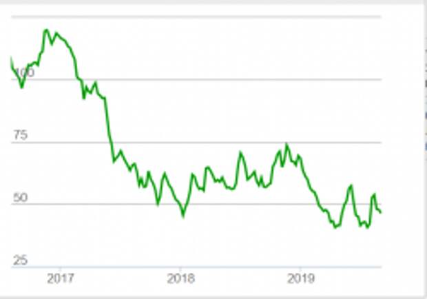 Инверсия в Treasuries Инверсия в Treasuries