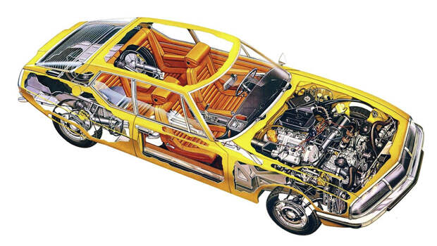 Глубоко в основе купе Citroen SM ― платформа седана DS, однако изменения очень значительны. Кузов у купе цельнометаллический, база меньше на 125 мм, моторный отсек увеличен настолько, что двигатель не «внедряется» в салон. Кинематика подвесок ― оригинальная, причем задняя колея на 200 мм уже передней. В качестве опции предлагались ультралегкие композитные углеволоконные колесные диски. Пластиковый топливный бак огромен ― 90 литров.