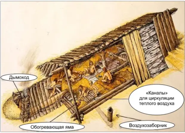 История развития тёплых полов Услуги сантехника в Москве и Московской области