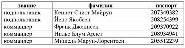 Диверсионно-психологические операции Киева против Донбасса. Операция "Слив"