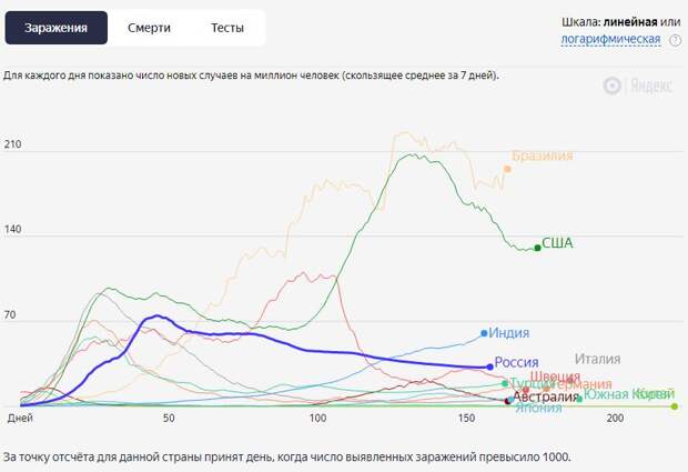 С 5 сентября в Москве начнётся всеобщая вакцинация от коронавируса