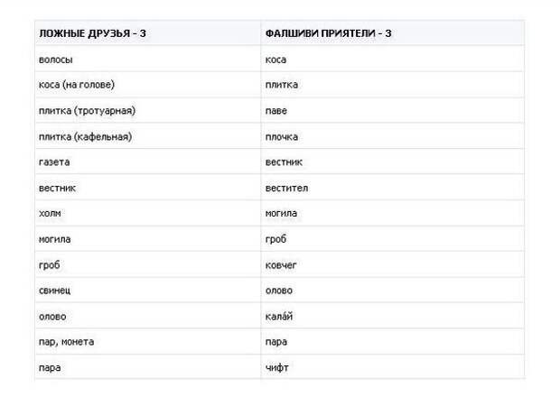 Болгарский язык интересные факты