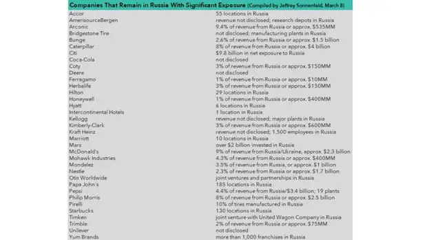 McDonald's, Starbucks и Nestle продолжат работать в России