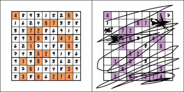13. Те, кто понимает как играть в Судоку и те, кто начинает беситься через 5 минут люди, тип людей