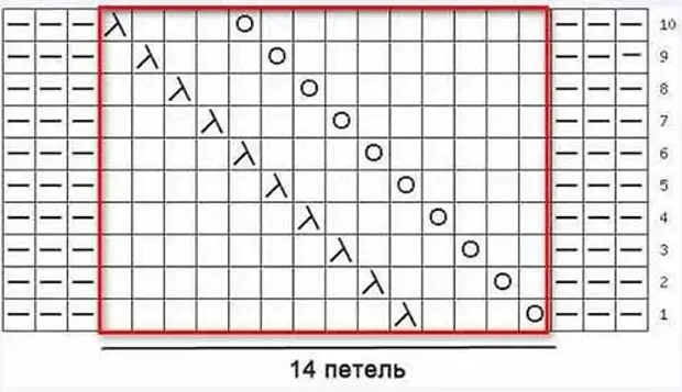 Ложная коса вязание спицами схемы и описание