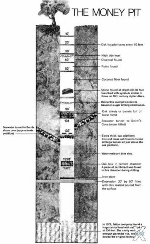 Продольный разрез Денежной ямы