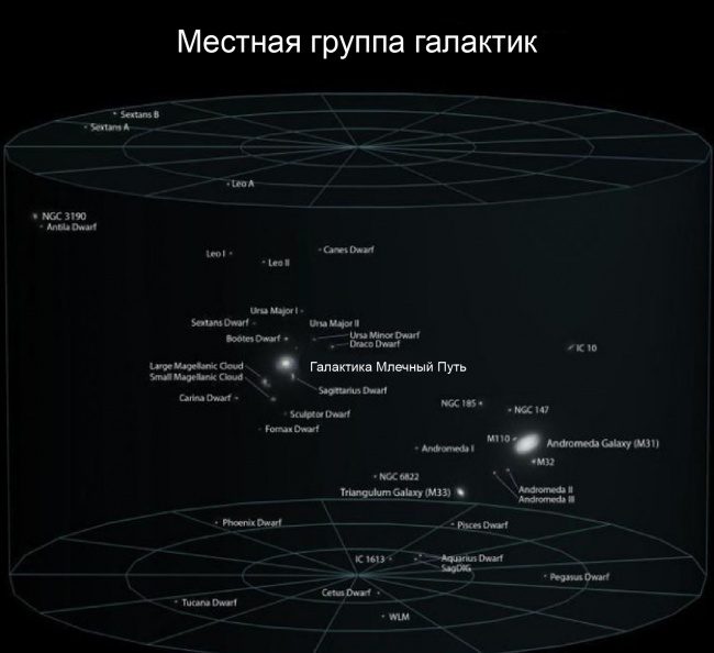 Наше место в космосе