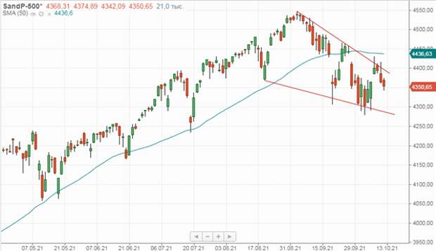 S&P 500