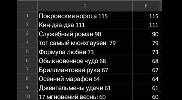 Пельмени-мутанты, русский гимн и "Кин-дза-дза" – англичанин попал в Россию и признался: "I was not gotov..."