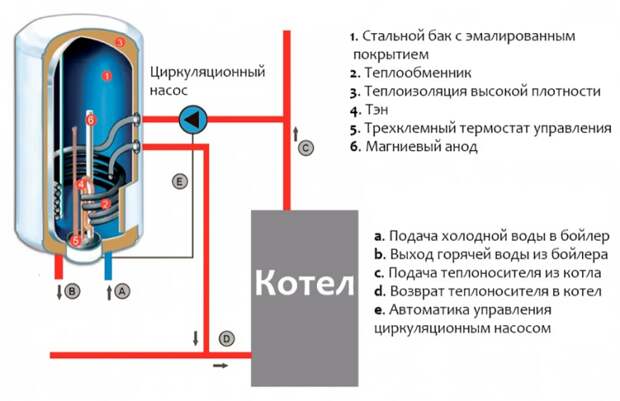 Введите описание картинки