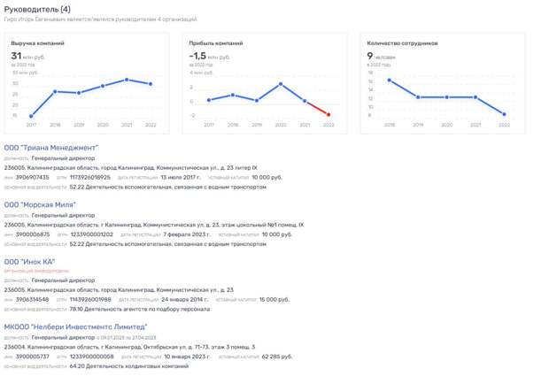 Кальмарам выйти из воды: ревизия в ОСК нанесет удар по интересам Олерского?