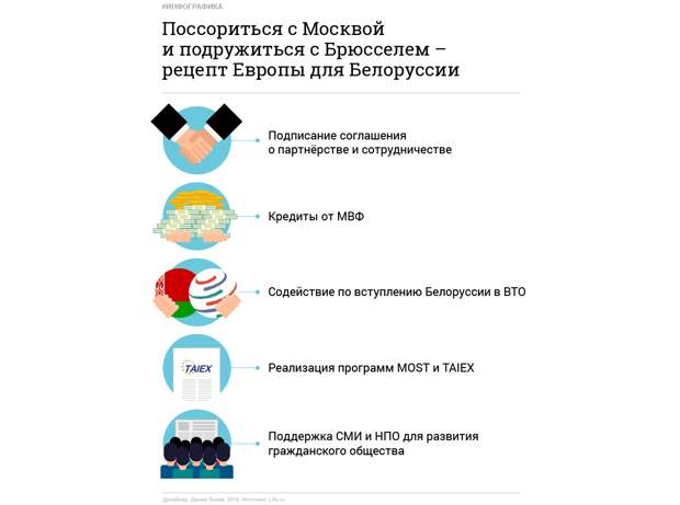 Инфографика: © L!FE