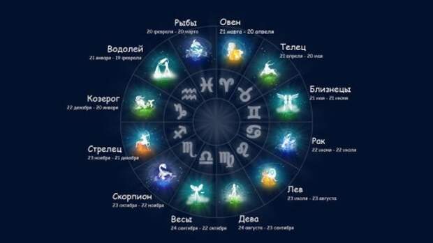 Знаки Зодиака и везение в любви
