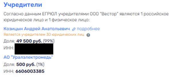 Козицын припрятал активы и офшоры Козицын припрятал активы и офшоры
