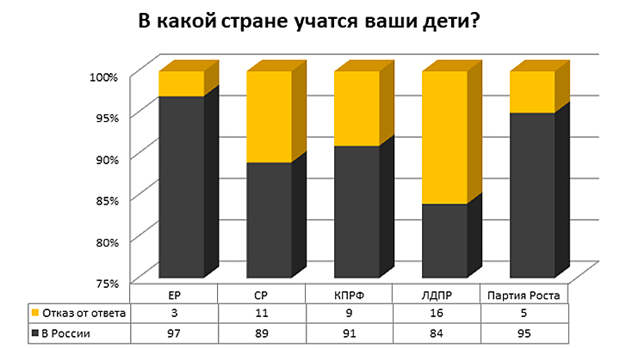 Инфографика: Телеканал Царьград