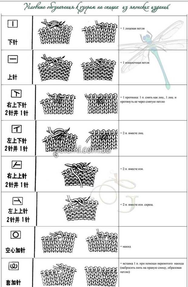 Японские схемы вязания спицами описание на русском расшифровка