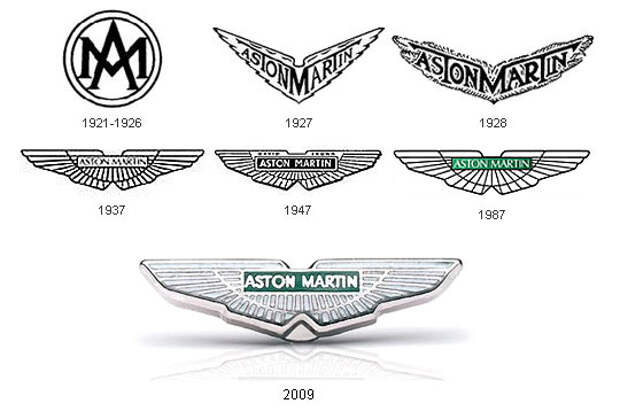 История логотипов Астон-Мартин (Aston-Martin logos)