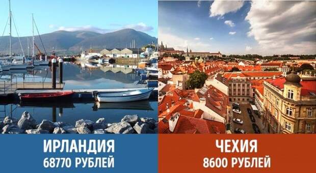 Минимальные пенсии в разных странах мира