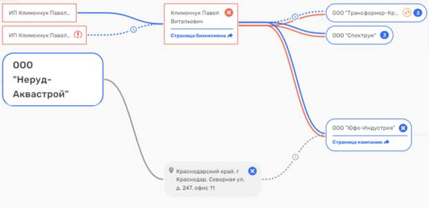 Еремин дает добро: кто тянет руки к кубанским недрам?