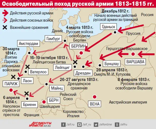 Какой план был у кутузова по спасению русской армии